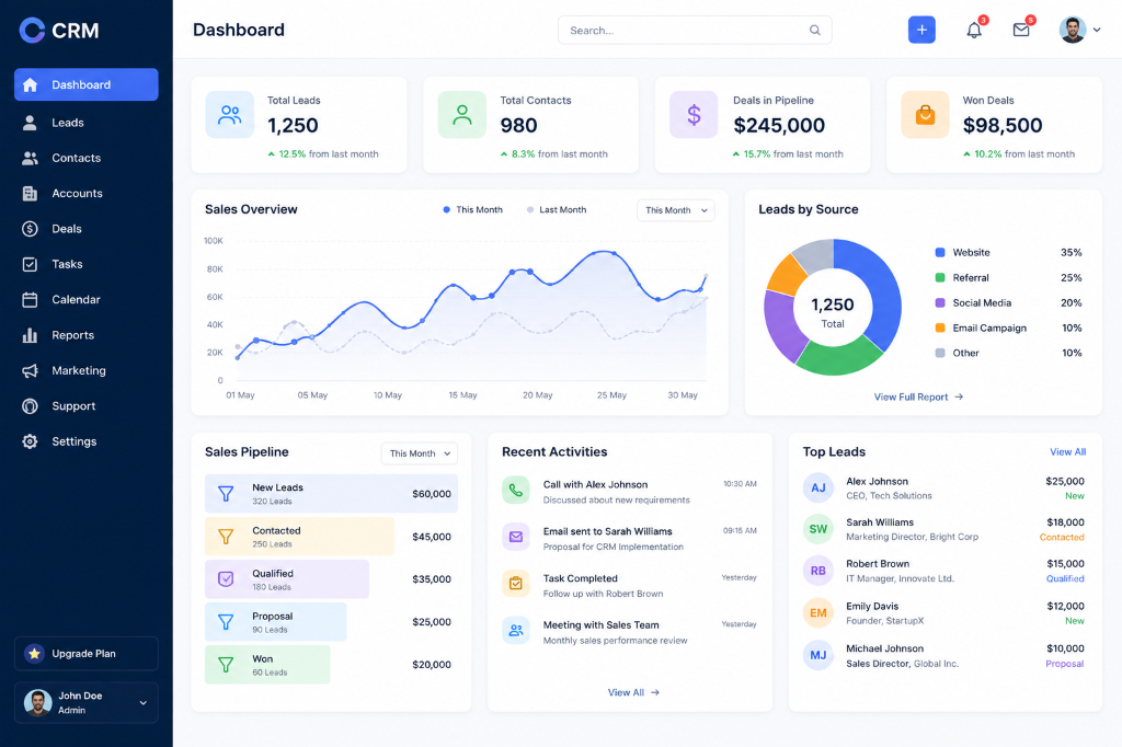 CRM Sales & Pipeline Dashboard